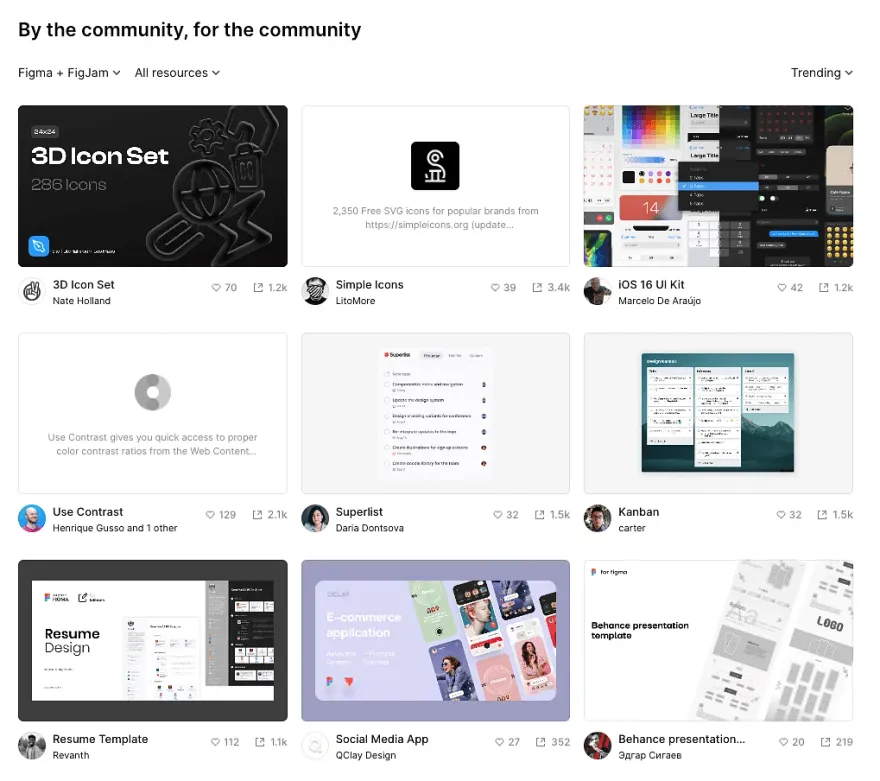 Screenshot of Figma Community website, showcasing open design projects and profiles