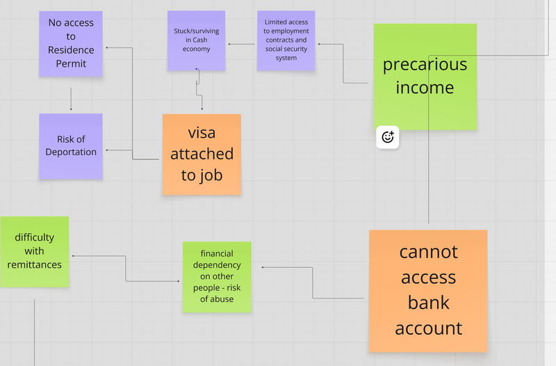 project workshop screenshot on financial access and structural link