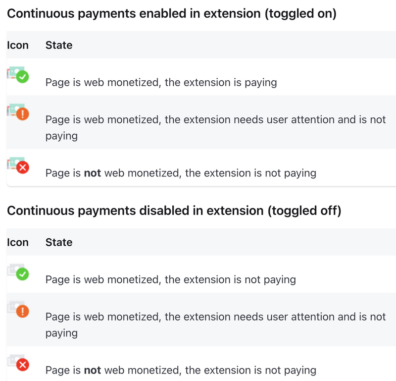 Web Monetization states