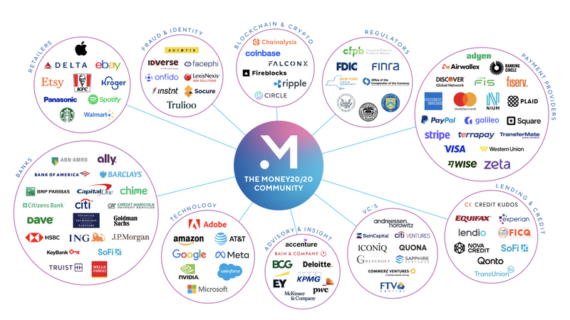 Money2020community