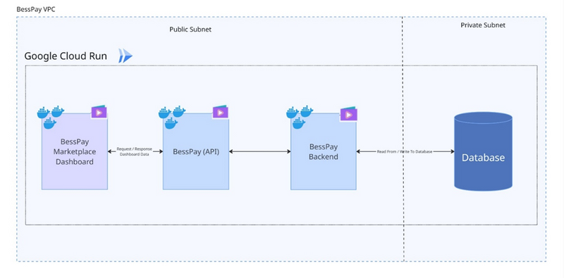 Marketplace Owner Dashboard Architecture