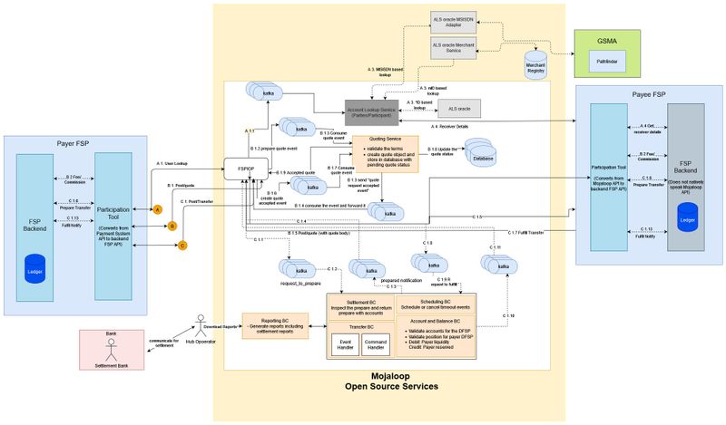 updated system architecture