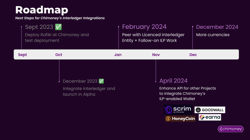 Chimoney Project Roadmap