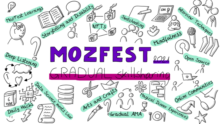Skillsharing sessions hosted at Mozfest 2021