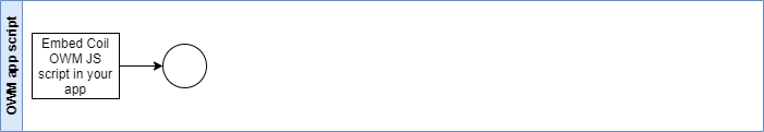 monetization-2-embed-owm-script