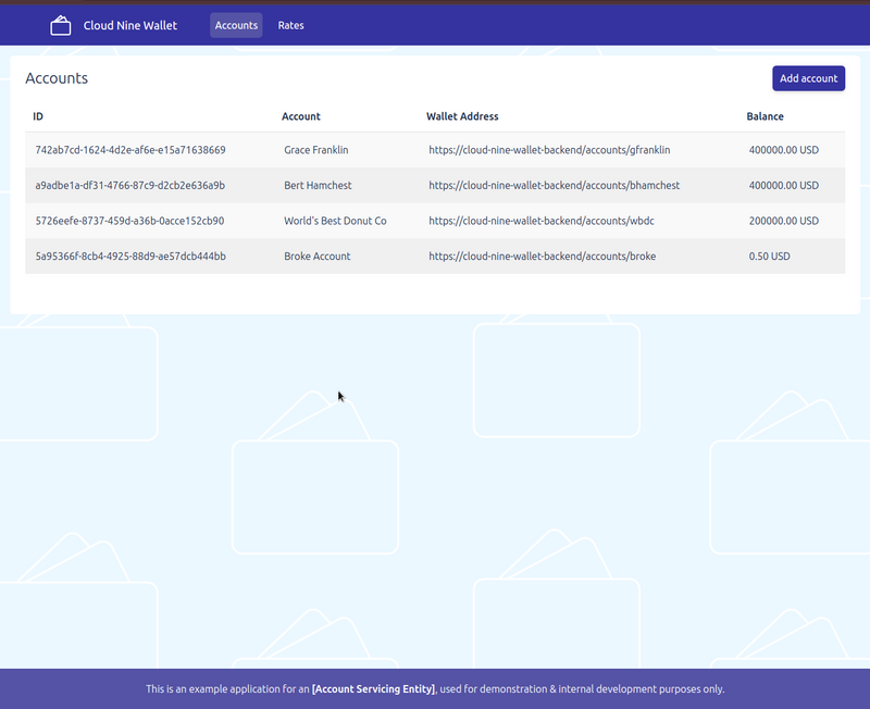 Account Overview
