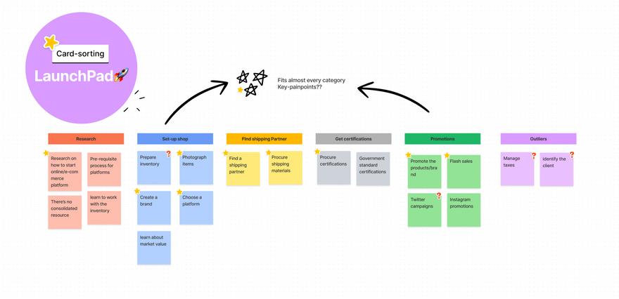 Brainstorming canvas image
