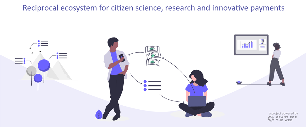 Cover image for Reciprocal ecosystem for citizen science — Grant Report #1