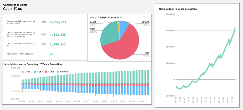 Financials