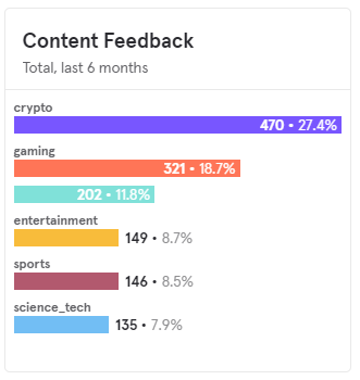 Content feedback