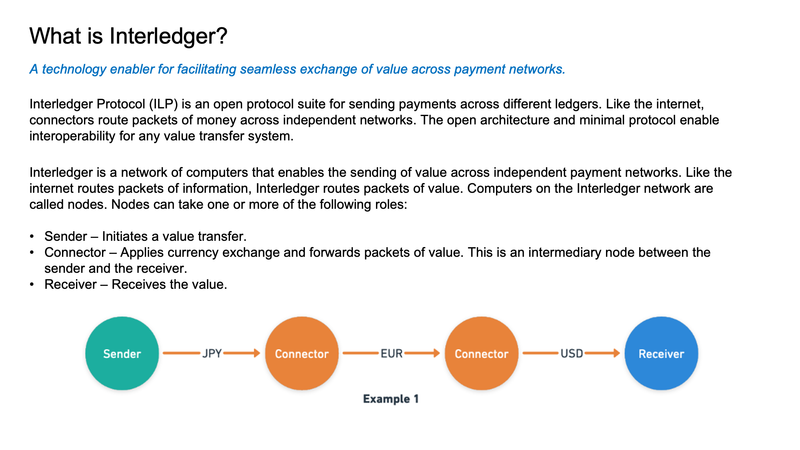 What is Interledger - Introductory Slide