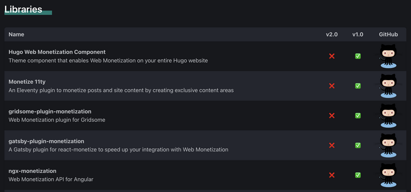 Web Monetization Libraries