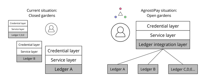 Tech solution comparison abstract