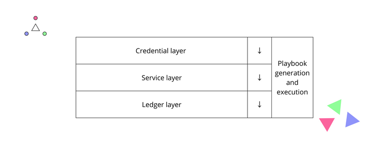 Tech architecture abstract