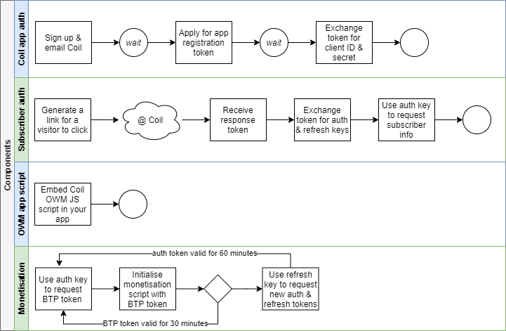 monetization-guide-flowchart