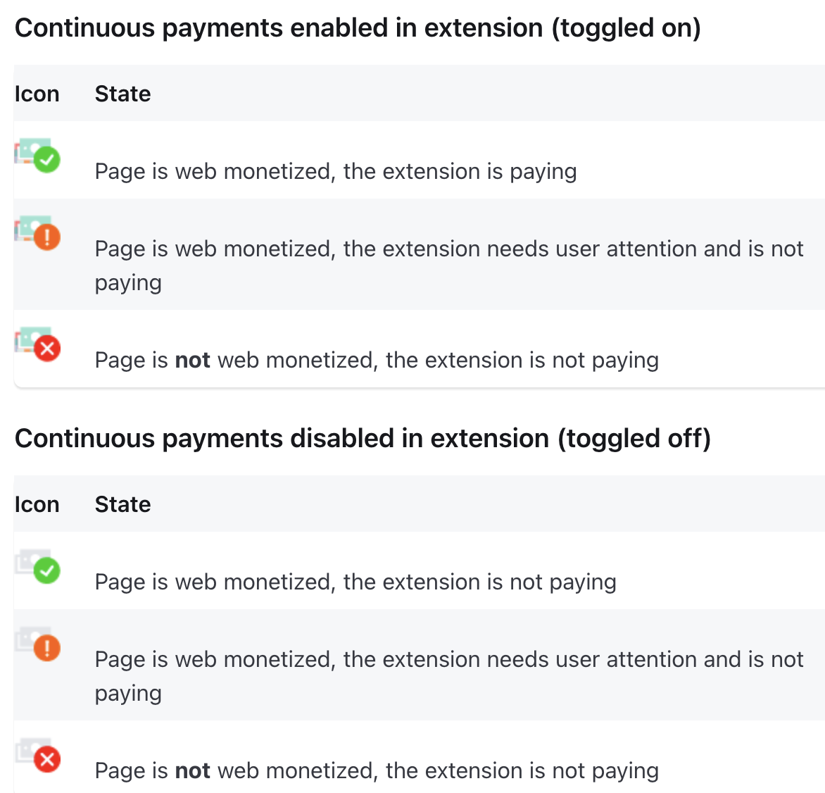 Web Monetization states